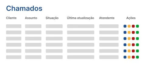 Tela Chamados