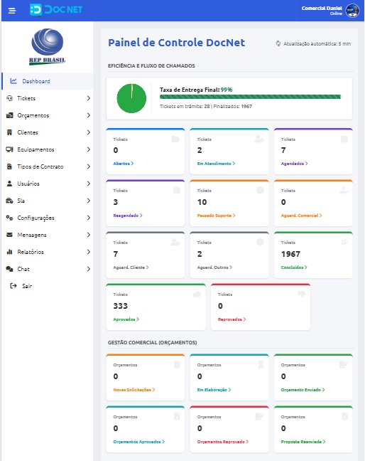 Tela do Sistema Docnet