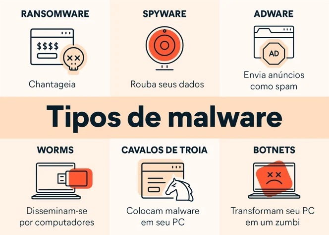 informações docnet
